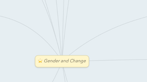 Mind Map: Gender and Change