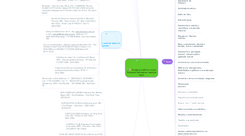 Mind Map: Emagreça e defirnir o corpo  Dançando Sertanejo em qualquer lugar.