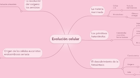 Mind Map: Evolución celular