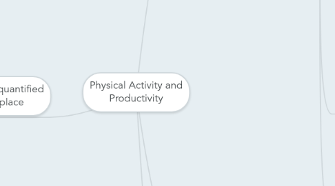 Mind Map: Physical Activity and Productivity