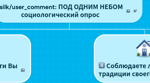 Mind Map: ПОД ОДНИМ НЕБОМ социологический опрос