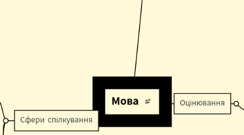 Mind Map: Мова