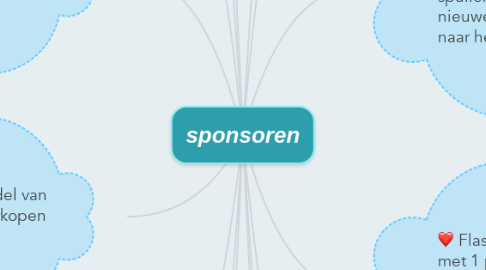 Mind Map: sponsoren