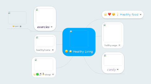 Mind Map: Healthy Living