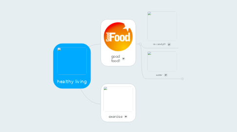 Mind Map: healthy living