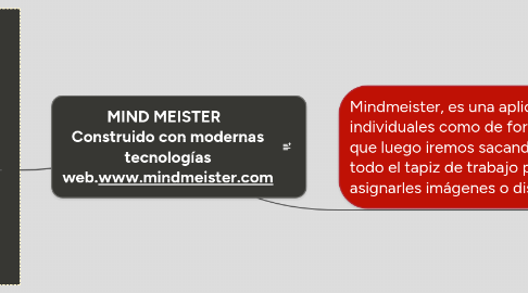 Mind Map: MIND MEISTER Construido con modernas tecnologías web.www.mindmeister.com