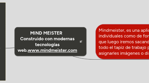 Mind Map: MIND MEISTER   Construido con modernas tecnologías web.www.mindmeister.com