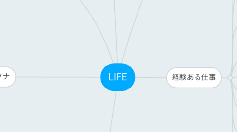 Mind Map: LIFE