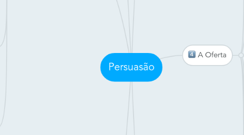 Mind Map: Persuasão