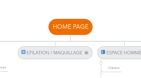 Mind Map: HOME PAGE