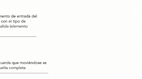 Mind Map: Elementos de Transmisión