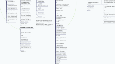 Mind Map: Foundations of Education