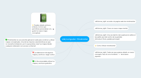 Mind Map: Mindmister