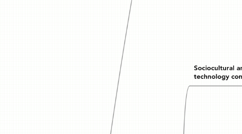 Mind Map: The ICT CPD Landscape