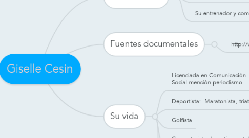 Mind Map: Giselle Cesin