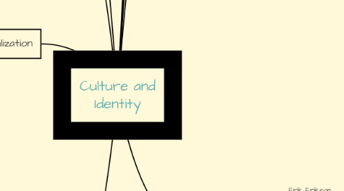 Mind Map: Culture and Identity