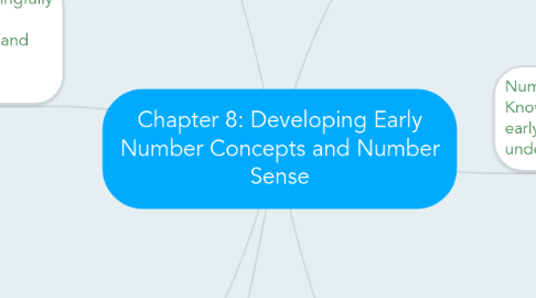 Mind Map: Chapter 8: Developing Early Number Concepts and Number Sense