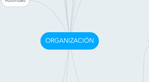 Mind Map: ORGANIZACIÓN