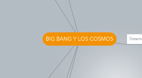 Mind Map: BIG BANG Y LOS COSMOS
