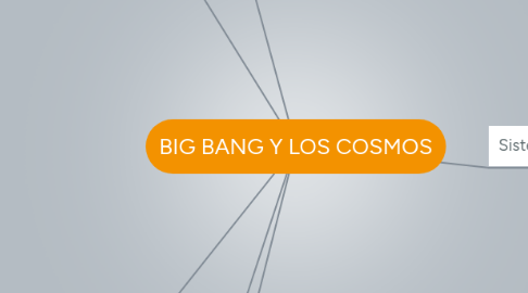 Mind Map: BIG BANG Y LOS COSMOS