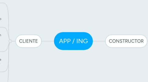 Mind Map: APP / ING