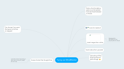 Mind Map: Trying out MindMeister