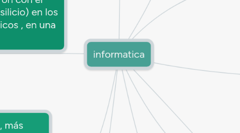 Mind Map: informatica