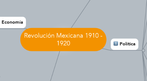 Mind Map: Revolución Mexicana 1910 - 1920