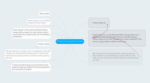 Mind Map: Issues that impacted the Earth