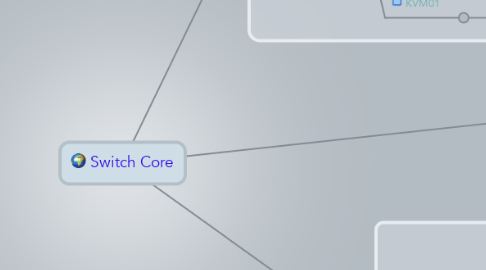 Mind Map: Switch Core