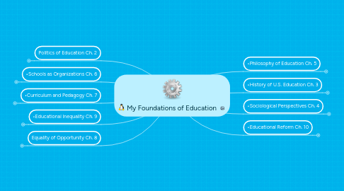 Mind Map: My Foundations of Education