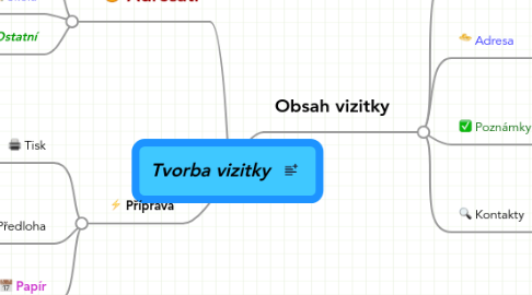 Mind Map: Tvorba vizitky