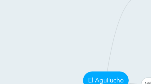 Mind Map: El Aguilucho