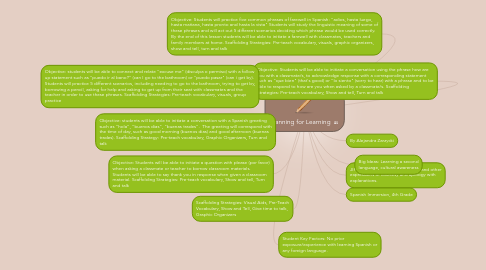 Mind Map: Planning for Learning