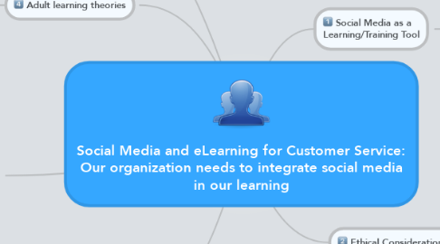 Mind Map: Social Media and eLearning for Customer Service: Our organization needs to integrate social media in our learning