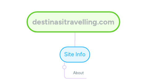 Mind Map: destinasitravelling.com