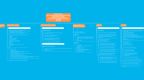 Mind Map: ÁLLAMVIZSGA MA 05 Egy európai ország felnőttképzési gyakorlatának bemutatása Néhány gondolat az országról Rövid történelmi kiindulás, áttekintés Fogalmi meghatározás: felnőttképzés, felnőttoktatás Jogi keretek Intézmények