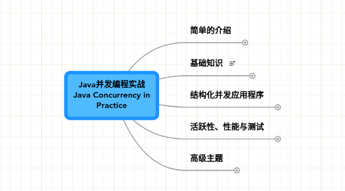 Mind Map: Java并发编程实战 Java Concurrency in Practice