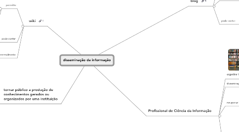 Mind Map: disseminação da informação