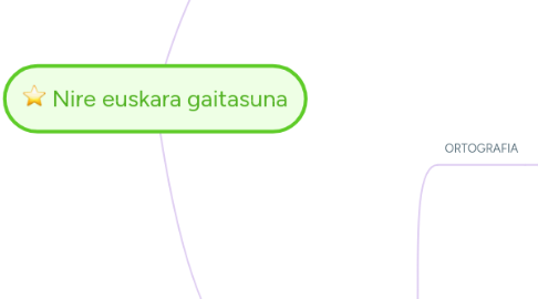 Mind Map: Nire euskara gaitasuna