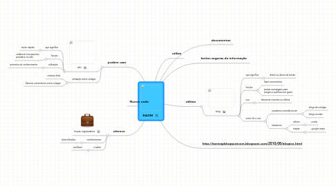 Mind Map: BADM