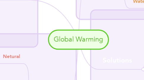 Mind Map: Global Warming