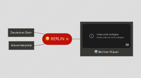 Mind Map: BERLIN