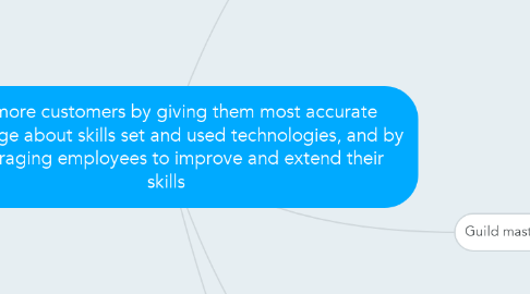 Mind Map: Win more customers by giving them most accurate knowledge about skills set and used technologies, and by encouraging employees to improve and extend their skills