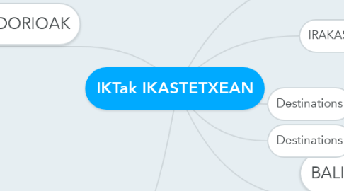 Mind Map: IKTak IKASTETXEAN