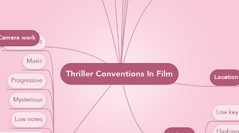 Mind Map: Thriller Conventions In Film