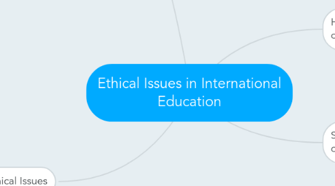 Mind Map: Ethical Issues in International Education