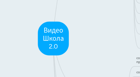 Mind Map: Видео Школа 2.0