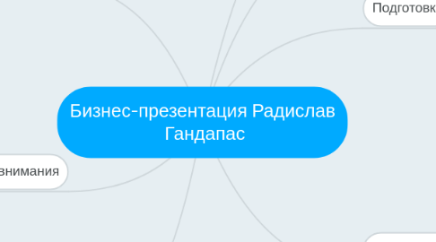 Mind Map: Бизнес-презентация Радислав  Гандапас