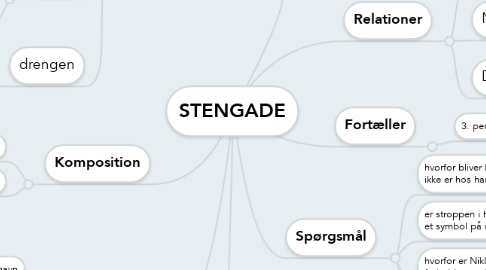Mind Map: STENGADE